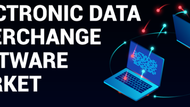 Electronic data interchange market