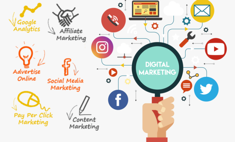 The Main Aspects Of Digital Marketing For SEO